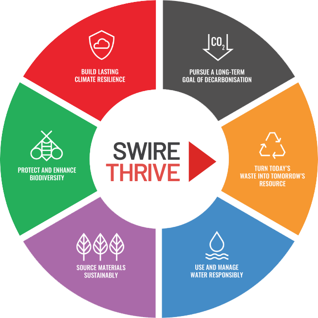 SWIRE THRIVE